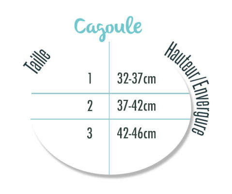 Tableau tailles cagoule Maluna